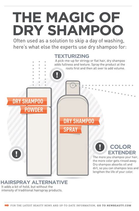 Magical outerwear shampoo infographics